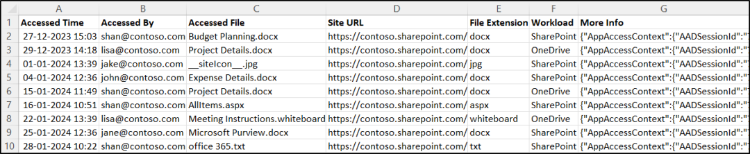 Audit File Access in SharePoint Online Using PowerShell