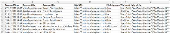 Audit File Access in SharePoint Online Using PowerShell