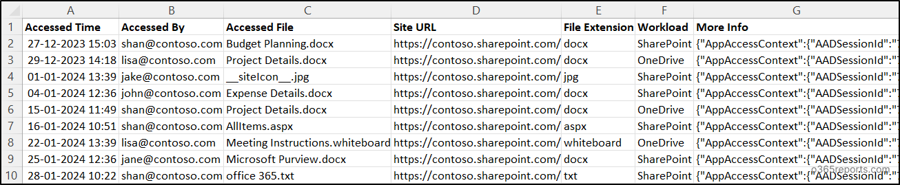Audit File Access in SharePoint Online Using PowerShell