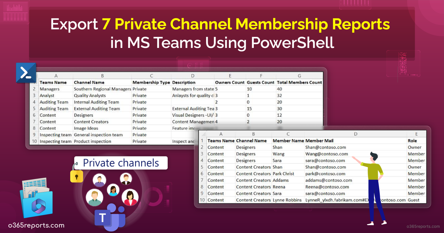 Microsoft Teams Reporting using PowerShell - Office 365 Reports