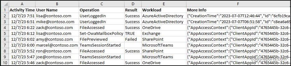 Track offboarded user activities