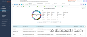 Assign Microsoft 365 Licenses to Users with MS Graph PowerShell