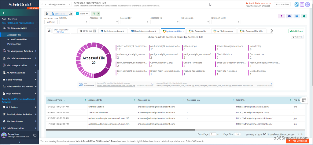 Audit File Access in SharePoint Online Using PowerShell