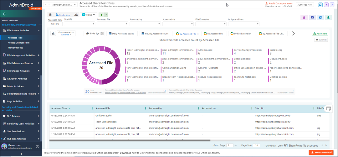 Audit File Access in SharePoint Online Using PowerShell