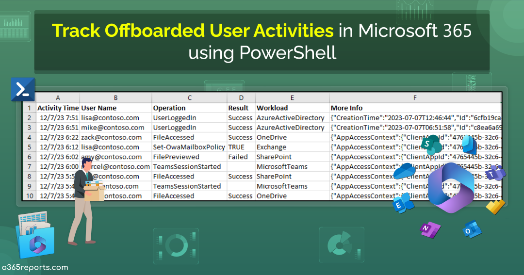Track Offboarded Users Activities in Microsoft 365 Using PowerShell