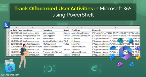 Track Offboarded Users Activities in Microsoft 365 Using PowerShell