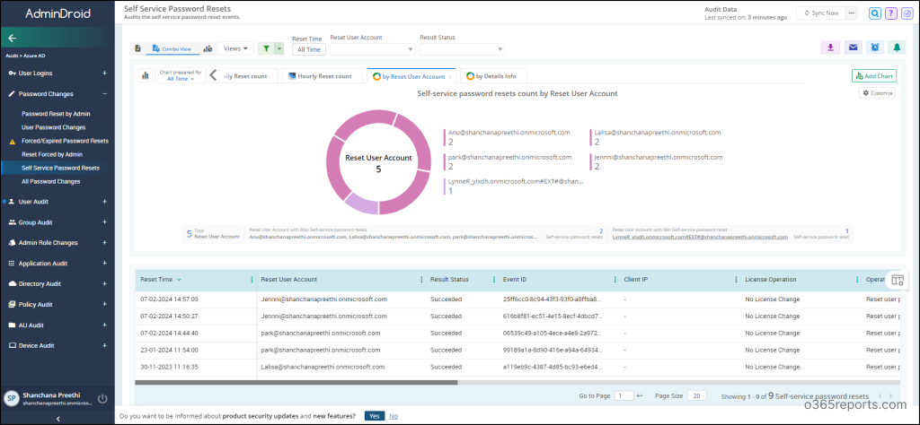 Export Microsoft 365 SSPR Status Reports using PowerShell