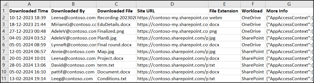 Audit File Downloads in SharePoint Online Using PowerShell