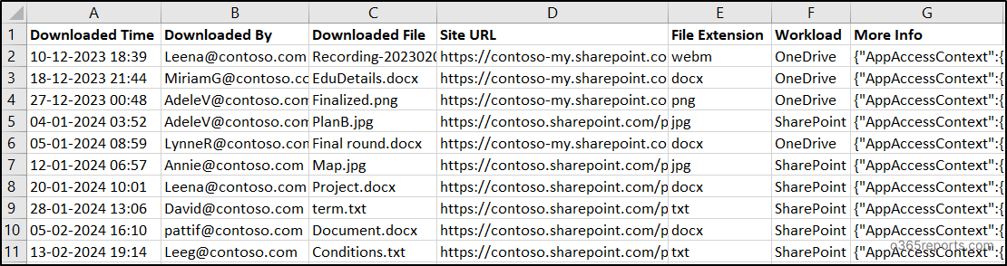 Audit file downloads in SharePoint Online - Sample output