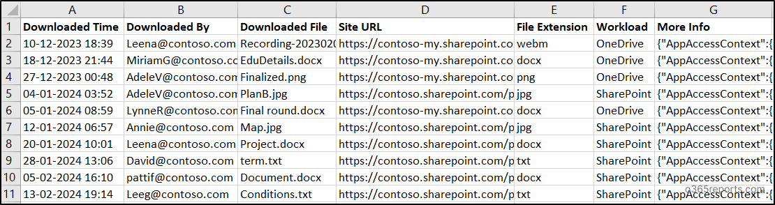 SharePoint Online File Download Report