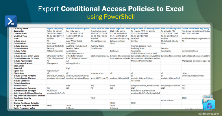How to Use Conditional Access Authentication Context in Microsoft 365