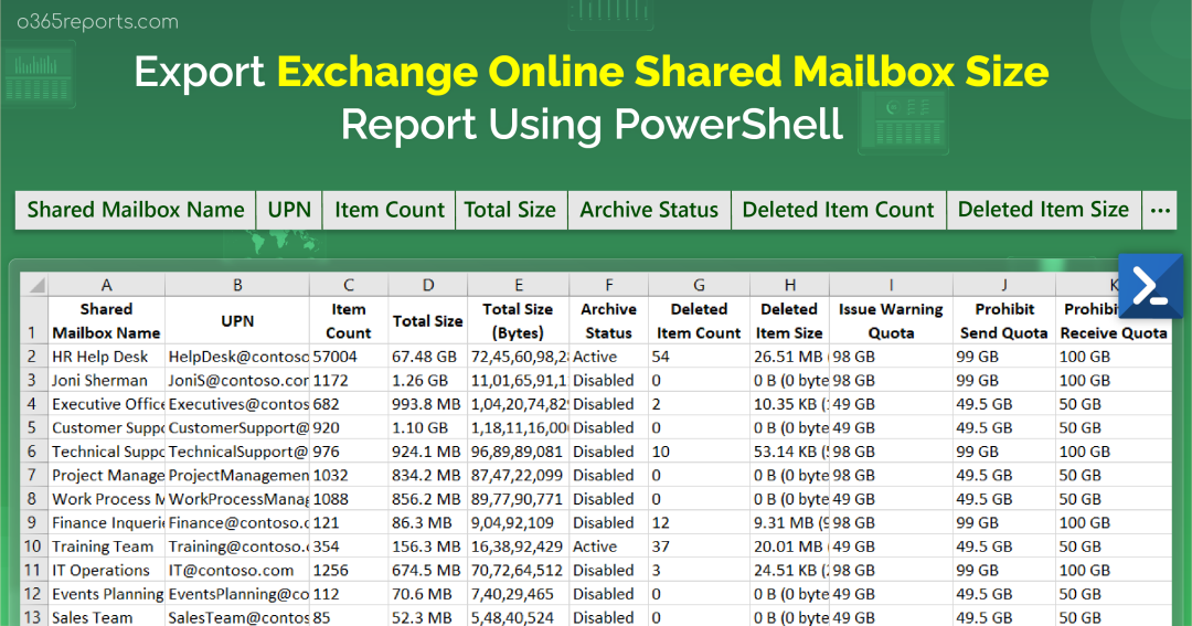 Export Exchange Online Shared Mailbox Size Report Using PowerShell
