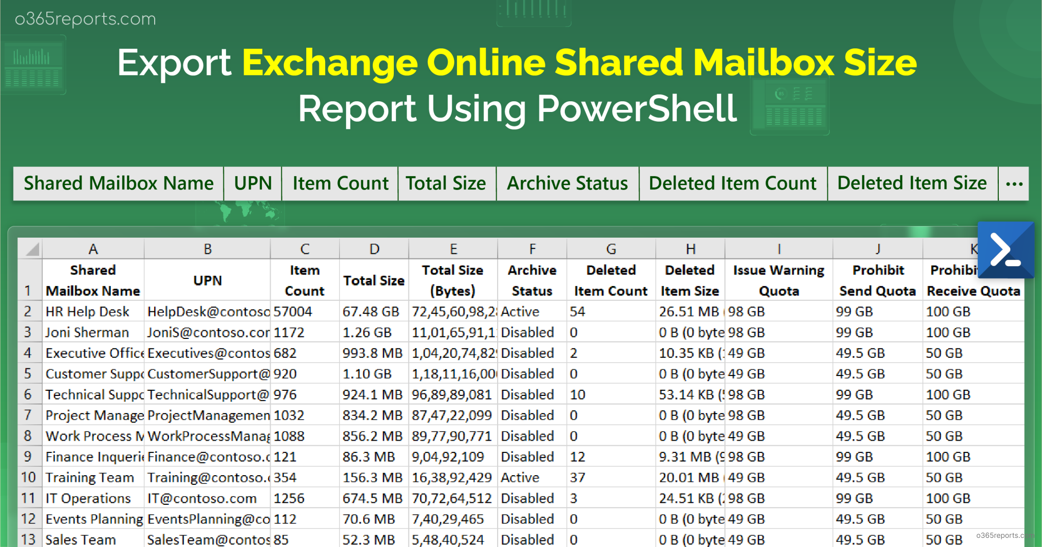 Find Shared Mailboxes with License using PowerShell - Office 365 Reports