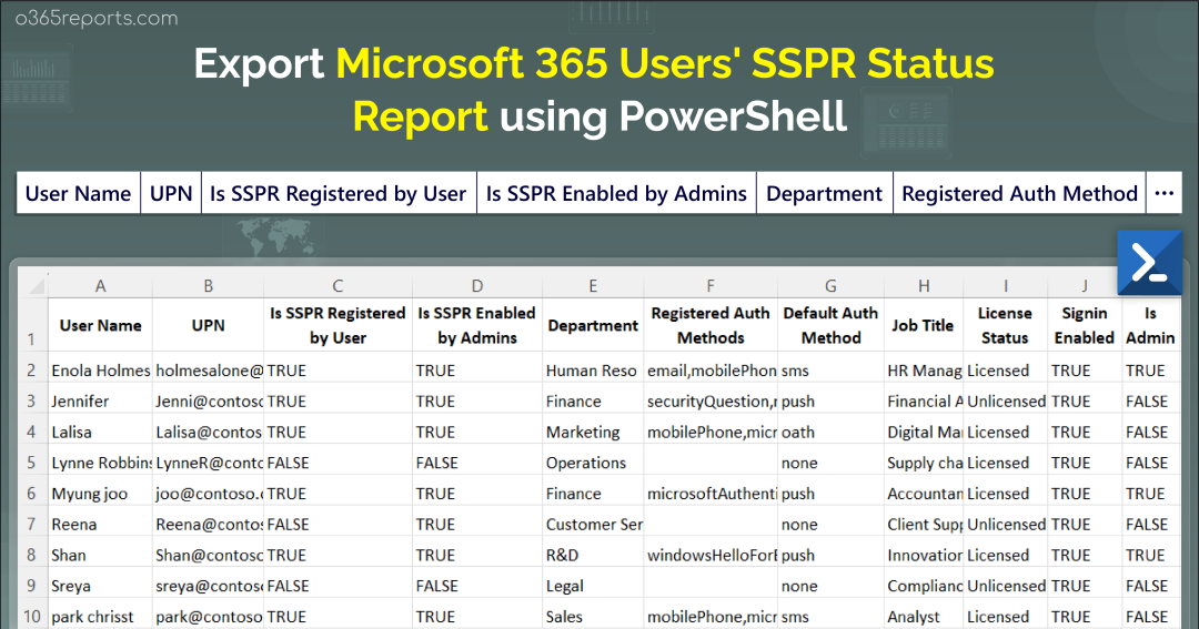 Export Microsoft 365 Users’ Self-Service Password Reset (SSPR) Status Reports
