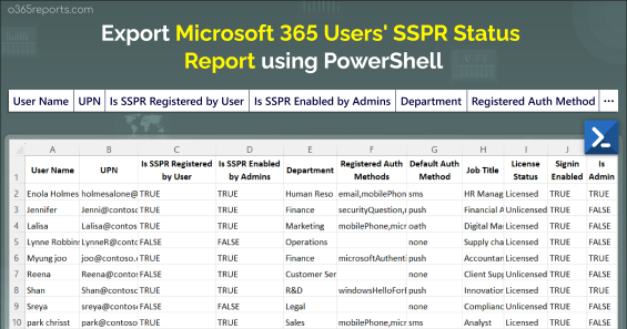 Export Microsoft 365 Users’ Self-Service Password Reset (SSPR) Status Reports