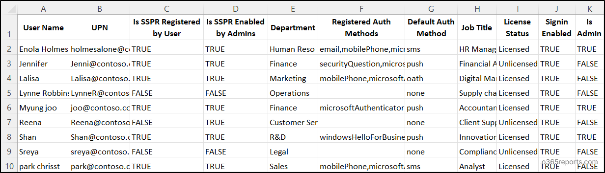 Export self-service password reset status reports