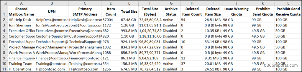 Shared Mailbox Size Report