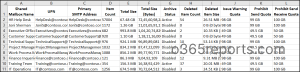 Get Shared Mailbox Size Report Using PowerShell