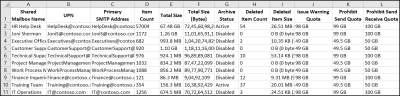 Get Shared Mailbox Size Report Using PowerShell