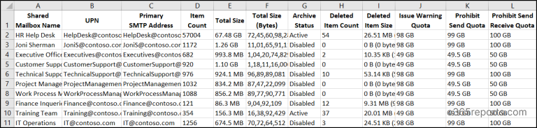 Get Shared Mailbox Size Report Using PowerShell