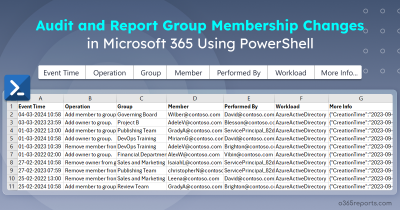 Audit and Report Group Membership Changes in Microsoft 365 Using PowerShell