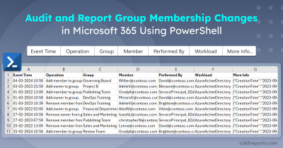 Audit and Report Group Membership Changes in Microsoft 365 Using PowerShell Audit and Report Group Membership Changes in Microsoft 365 Using PowerShell