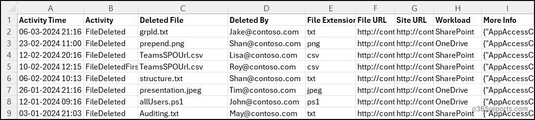 PowerShell script for SharePoint Online file deletion audit