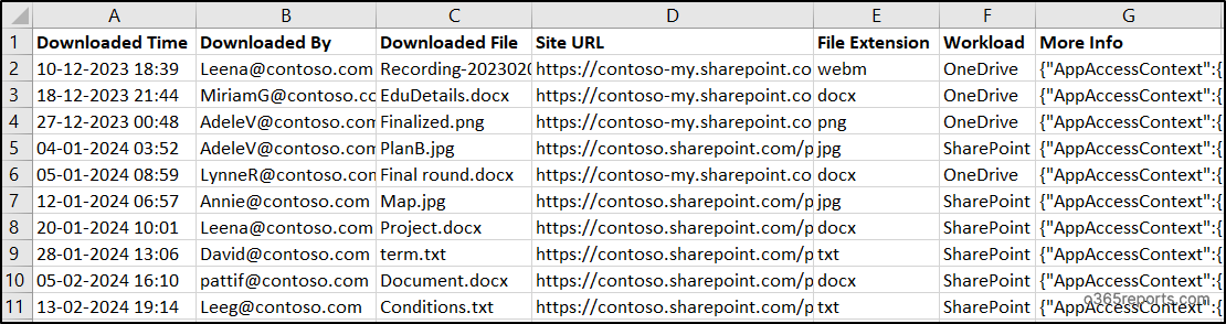 PowerShell script for SharePoint file downloads audit