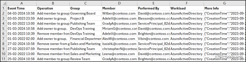 Audit Group Membership Changes in M365 Using PowerShell