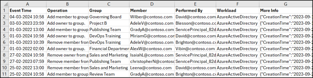 Audit Group Membership Changes in M365 Using PowerShell