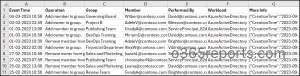 Audit Group Membership Changes in M365 Using PowerShell
