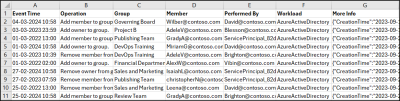 Audit Group Membership Changes in M365 Using PowerShell