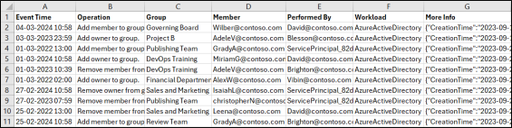 Audit Group Membership Changes in M365 Using PowerShell