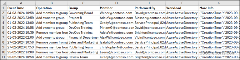 Audit Group Membership Changes in M365 Using PowerShell