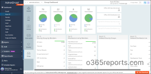 Audit Group Membership Changes in M365 Using PowerShell