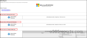 Compare-Manage Microsoft 365 settings using Microsoft365DSC