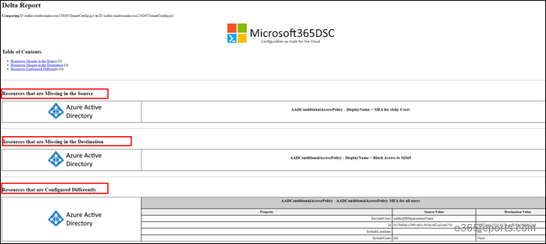 Use Microsoft365DSC to Manage Microsoft 365 Settings