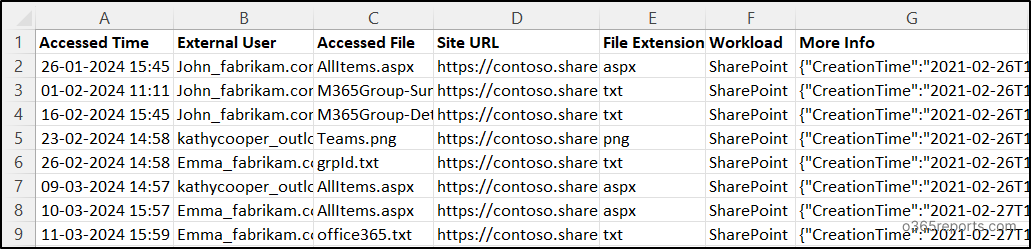PowerShell script for SharePoint external user file access