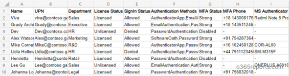 Top 15 MS Graph PowerShell Scripts for Microsoft 365 IT Pros