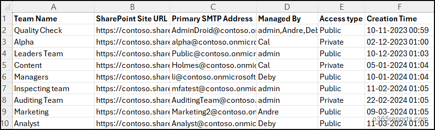 View Teams and their SharePoint URL using PowerShell script