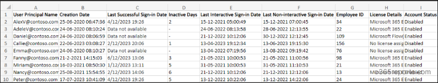 M365 users last successful signin date report
