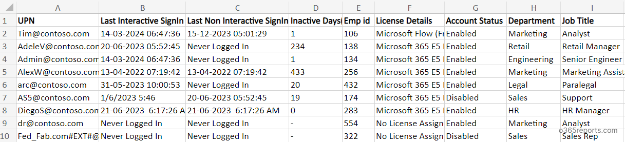 Microsoft 365 inactive user report using MS Graph