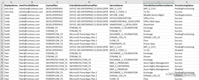 Top 15 MS Graph PowerShell Scripts for Microsoft 365 IT Pros