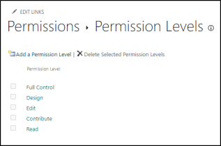 Create Custom Permission Levels in SharePoint Online