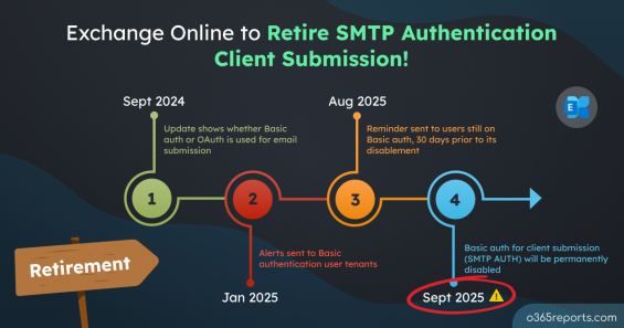 Deprecation of SMTP Authentication (Client Submission) in Exchange Online