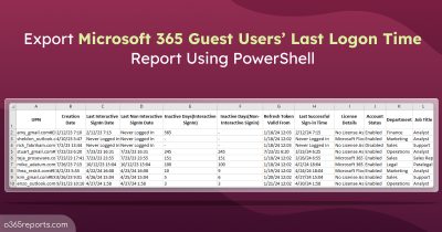 Export Microsoft 365 Guest Users Last Logon Time Report Using PowerShell