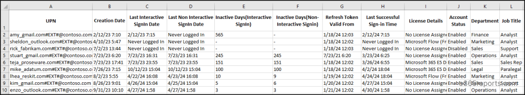 Export Microsoft 365 Guest Users’ Last Logon Time Report Using PowerShell