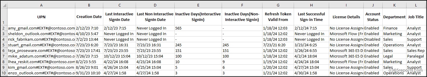 Microsoft 365 Guest Users’ Last Logon Time