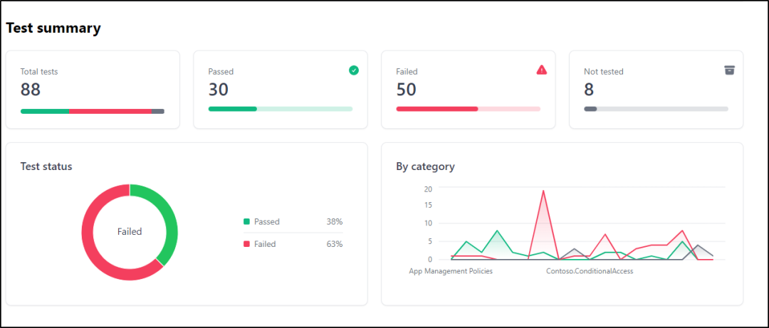 Use Maester to Monitor Microsoft 365 Security Settings - Office 365 Reports