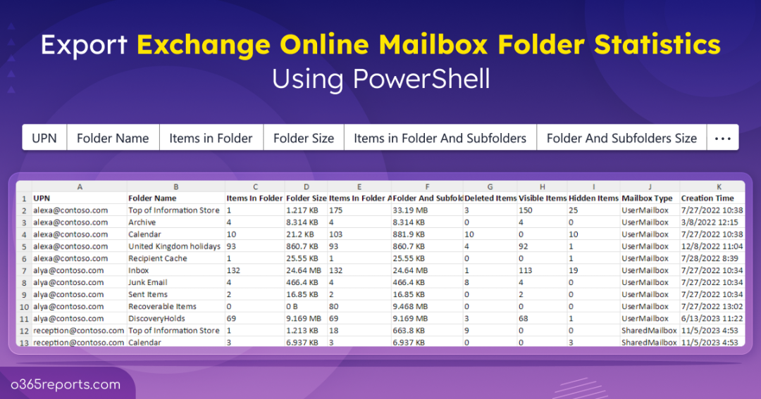 Export Exchange Online Mailbox Folder Statistics Using PowerShell